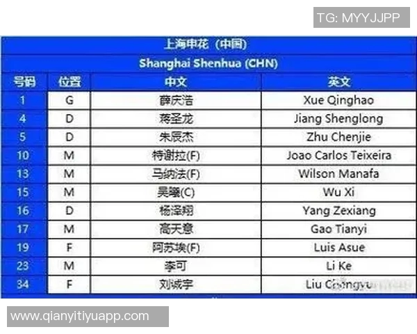 主力阵容出击申花迎战首尔刘诚宇吴曦李可首发林加德强势出场