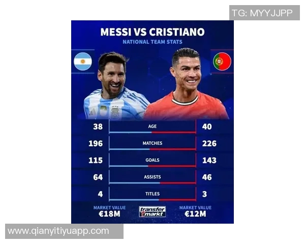 梅西C罗与亚马尔的18岁周薪对比揭示足球新星的价值差异