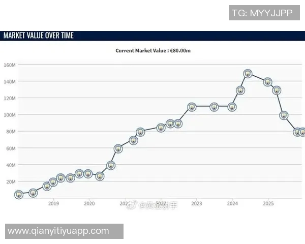 德转统计落选国家队最贵阵容贝林福登领衔总价值达677亿欧元