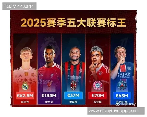 2025年五大联赛U21进球榜揭晓亚马尔领衔杜埃紧随其后