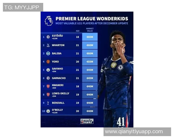 英格兰U21最贵阵容揭晓总身价达393亿欧恩瓦内里梅努吉滕斯领衔