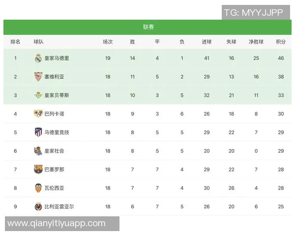 2025年五大联赛胜场统计巴萨领跑拜仁皇马紧随其后
